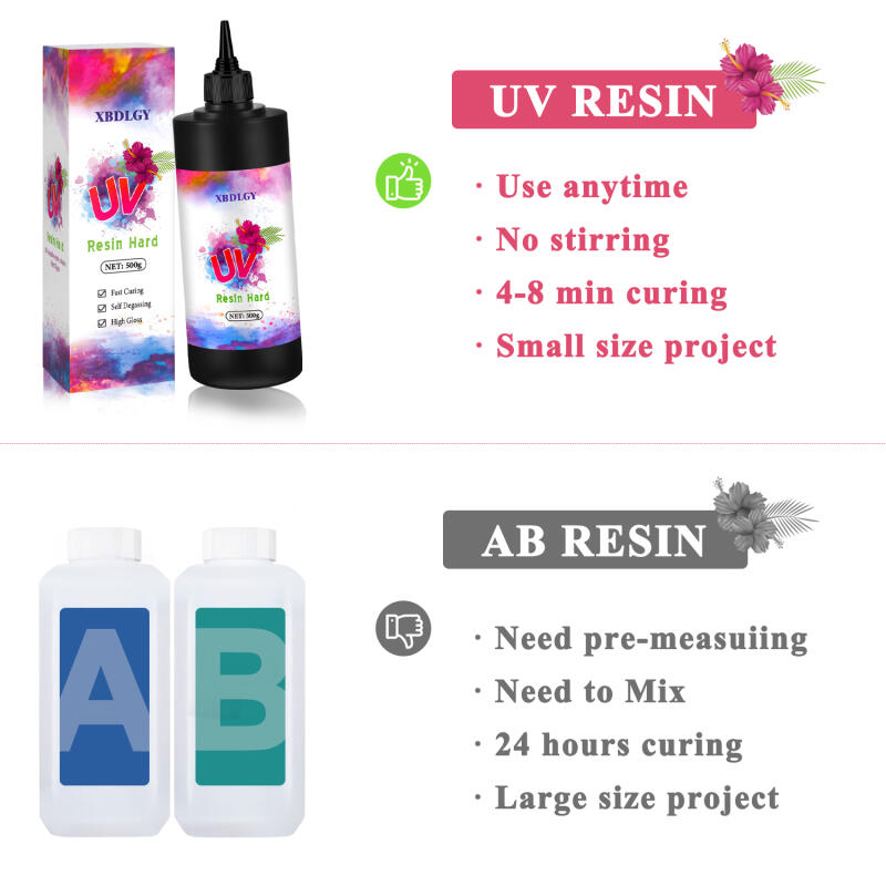200g/250g/500g Resin UV Lem Ke - Jewelry Making Uv Resin Kit ulasan dan harga